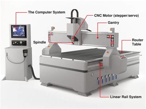 cnc machine explained|cnc machine overview.